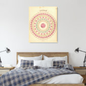 Diagramm Die Zeitdifferenz Leinwanddruck (Insitu (Schlafzimmer))