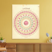 Diagramm Die Zeitdifferenz Leinwanddruck (Insitu (Wohnzimmer))