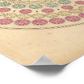 Diagramm Die Zeitdifferenz Poster (Ecke)