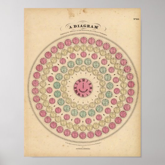Diagramm Die Zeitdifferenz Poster (Vorne)