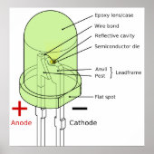 Diagramm einer 5 mm langen LED für den Leuchtdiode Poster (Vorne)