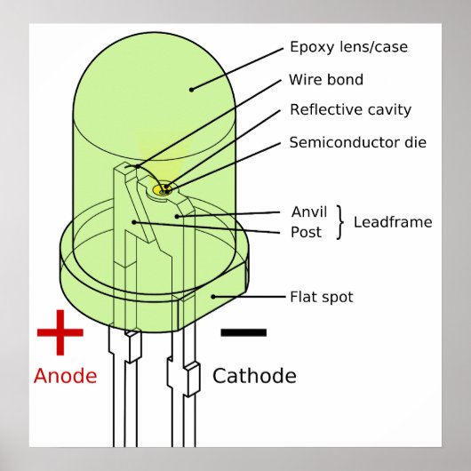 Diagramm einer 5 mm langen LED für den Leuchtdiode Poster (Vorne)