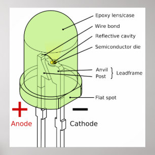 Diagramm einer 5mm runden lichtemittierenden Diode Poster