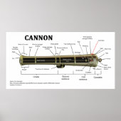Diagramm einer Cannon Poster (Vorne)