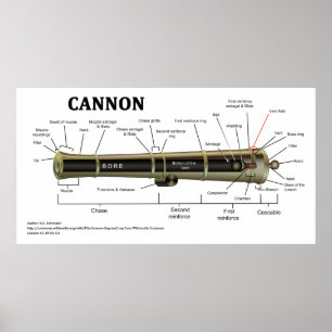Diagramm einer Cannon Poster