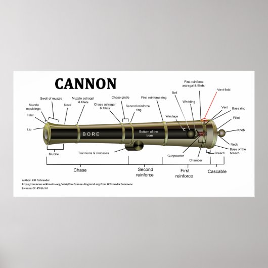 Diagramm einer Cannon Poster (Vorne)