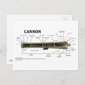 Diagramm einer Cannon Postkarte (Vorne/Hinten)