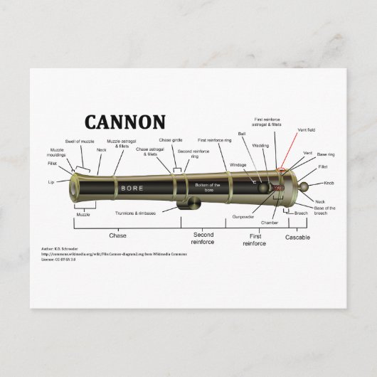 Diagramm einer Cannon Postkarte (Vorderseite)