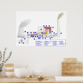 Diagramm einer Power-Station für Kohlefeuer Poster (Küche)