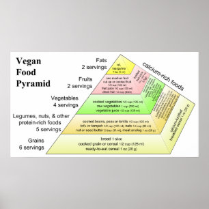 Diagramm einer Veganen Ernährungspyramide Poster