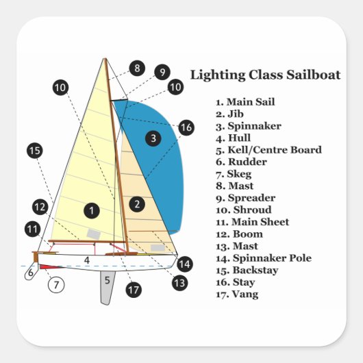 Diagramm eines 19 Foot Lighting Class Segelboots Quadratischer Aufkleber (Vorderseite)