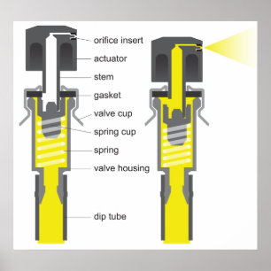 Diagramm eines Aerosol-Sprühventil Poster