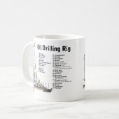 Diagramm eines Erdölbohrungs-Anlage-Turms Kaffeetasse (Vorderseite Links)