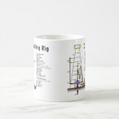 Diagramm eines Erdölbohrungs-Anlage-Turms Kaffeetasse (Mittel)