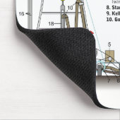 Diagramm eines Erdölbohrungs-Anlage-Turms Mousepad (Ecke)