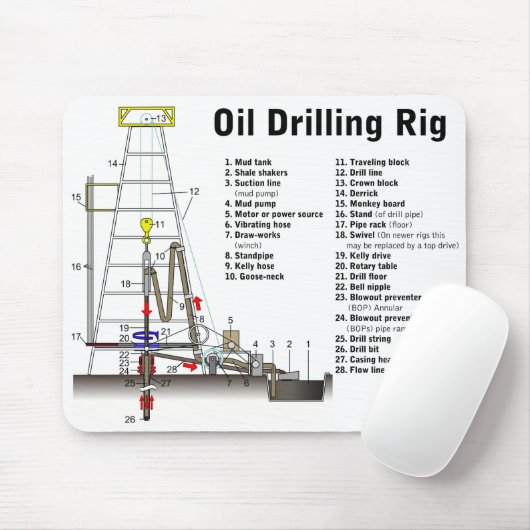 Diagramm eines Erdölbohrungs-Anlage-Turms Mousepad (Mit Mouse)