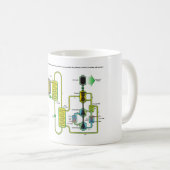Diagramm eines flüssiges Salz-nuklearen Kaffeetasse (VorderseiteRechts)