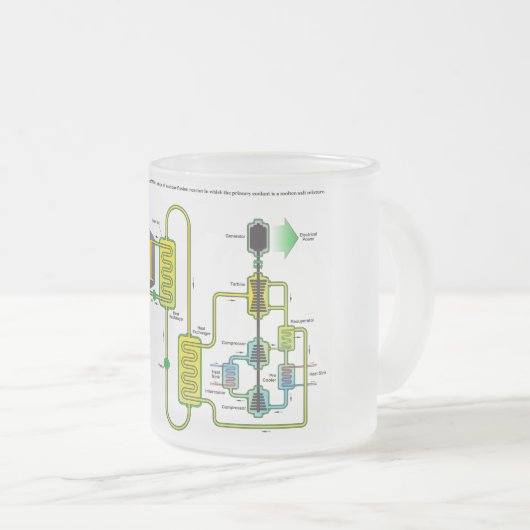 Diagramm eines flüssiges Salz-nuklearen Mattglastasse (VorderseiteRechts)