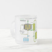 Diagramm eines flüssiges Salz-nuklearen Mattglastasse (Vorderseite Links)