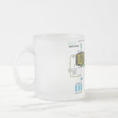 Diagramm eines flüssiges Salz-nuklearen Mattglastasse (Links)