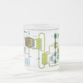 Diagramm eines flüssiges Salz-nuklearen Mattglastasse (Mittel)