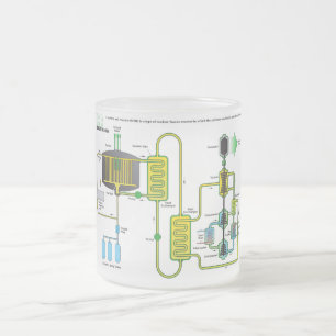 Diagramm eines flüssiges Salz-nuklearen Mattglastasse