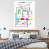 Diagramm eines funktionalen makroökonomischen Syst Leinwanddruck (Insitu (Schlafzimmer))