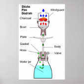 Diagramm eines Hookah Shisha Pipe Wasserpipe Nargh Poster (Vorne)