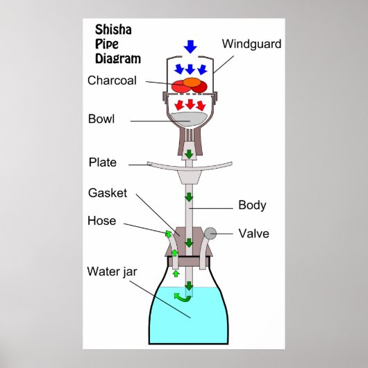 Diagramm eines Hookah Shisha Pipe Wasserpipe Nargh Poster (Vorne)