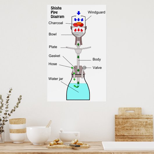 Diagramm eines Hookah Shisha Pipe Wasserpipe Nargh Poster (Küche)