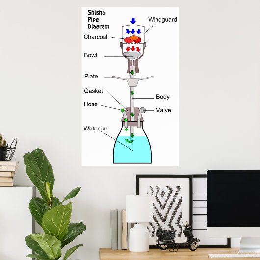 Diagramm eines Hookah Shisha Pipe Wasserpipe Nargh Poster (Heimbüro)