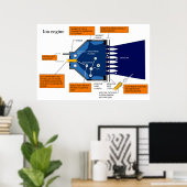 Diagramm eines Ionenantriebssystem-Motors Poster (Heimbüro)