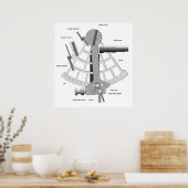 Diagramm eines Marine Sextant Poster (Küche)