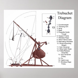 Diagramm eines mittelalterlichen Trebuchet Siege M Poster