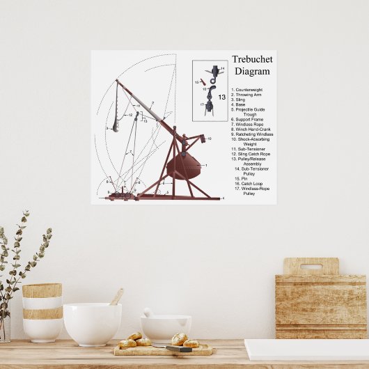 Diagramm eines mittelalterlichen Trebuchet Siege M Poster (Küche)
