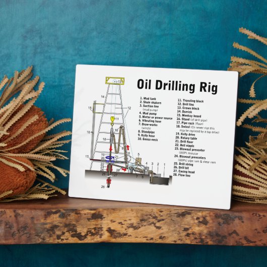 Diagramm eines Ölbohrturms Fotoplatte (Seite)