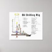 Diagramm eines Ölbohrturms Leinwanddruck (Vorderseite)