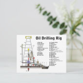 Diagramm eines Ölbohrturms Postkarte (Stehend Vorderseite)