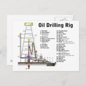 Diagramm eines Ölbohrturms Postkarte (Vorne/Hinten)