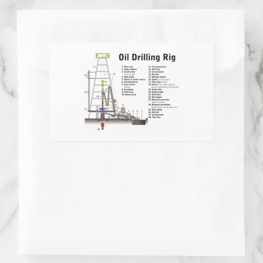 Diagramm eines Ölbohrturms Rechteckiger Aufkleber (Tasche)