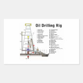 Diagramm eines Ölbohrturms Rechteckiger Aufkleber (Vorderseite)
