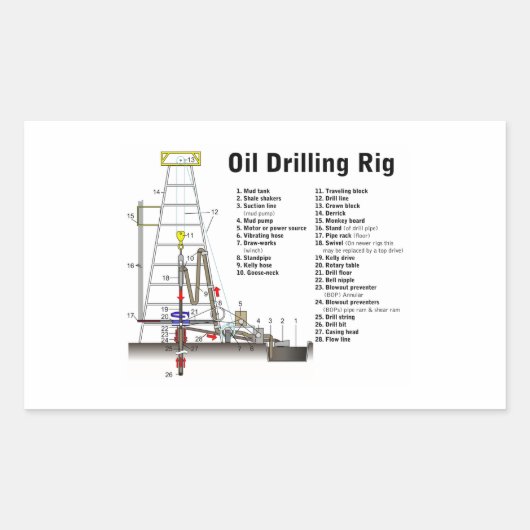 Diagramm eines Ölbohrturms Rechteckiger Aufkleber (Vorderseite)