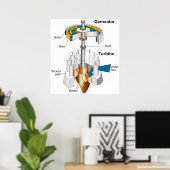 Diagramm eines Rotary Motor Generators für Wassert Poster (Heimbüro)