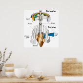 Diagramm eines Rotary Motor Generators für Wassert Poster (Küche)