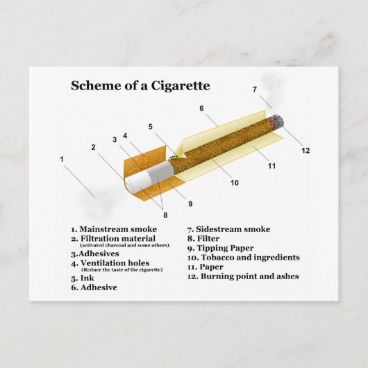 Diagramm eines Tabakrauchens Postkarte (Vorderseite)