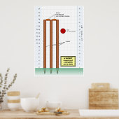 Diagramm eines Wickers aus dem Spiel des Crickets Poster (Küche)