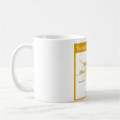Diagramm eines Zentrosom Kaffeetasse (Links)