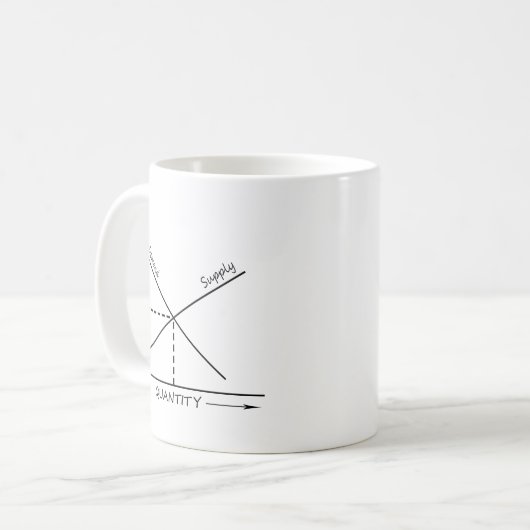 Diagramm für Angebot und Nachfrage Kaffeetasse (Vorderseite Links)