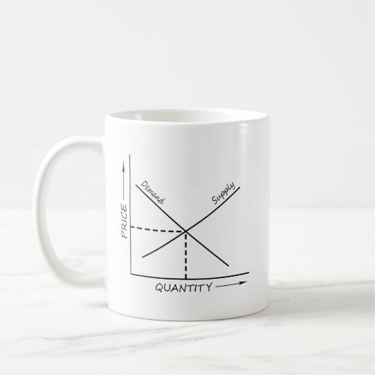 Diagramm für Angebot und Nachfrage Kaffeetasse (Links)