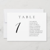 Diagramm für die horizontale Tischnummer des Skrip (Rückseite)